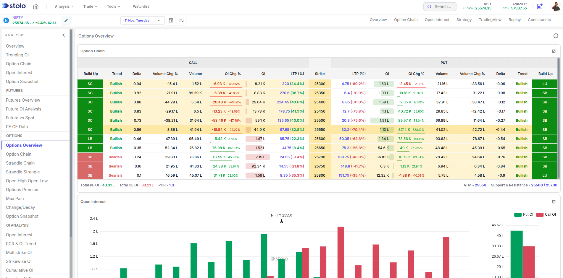 Options Overview in Stolo