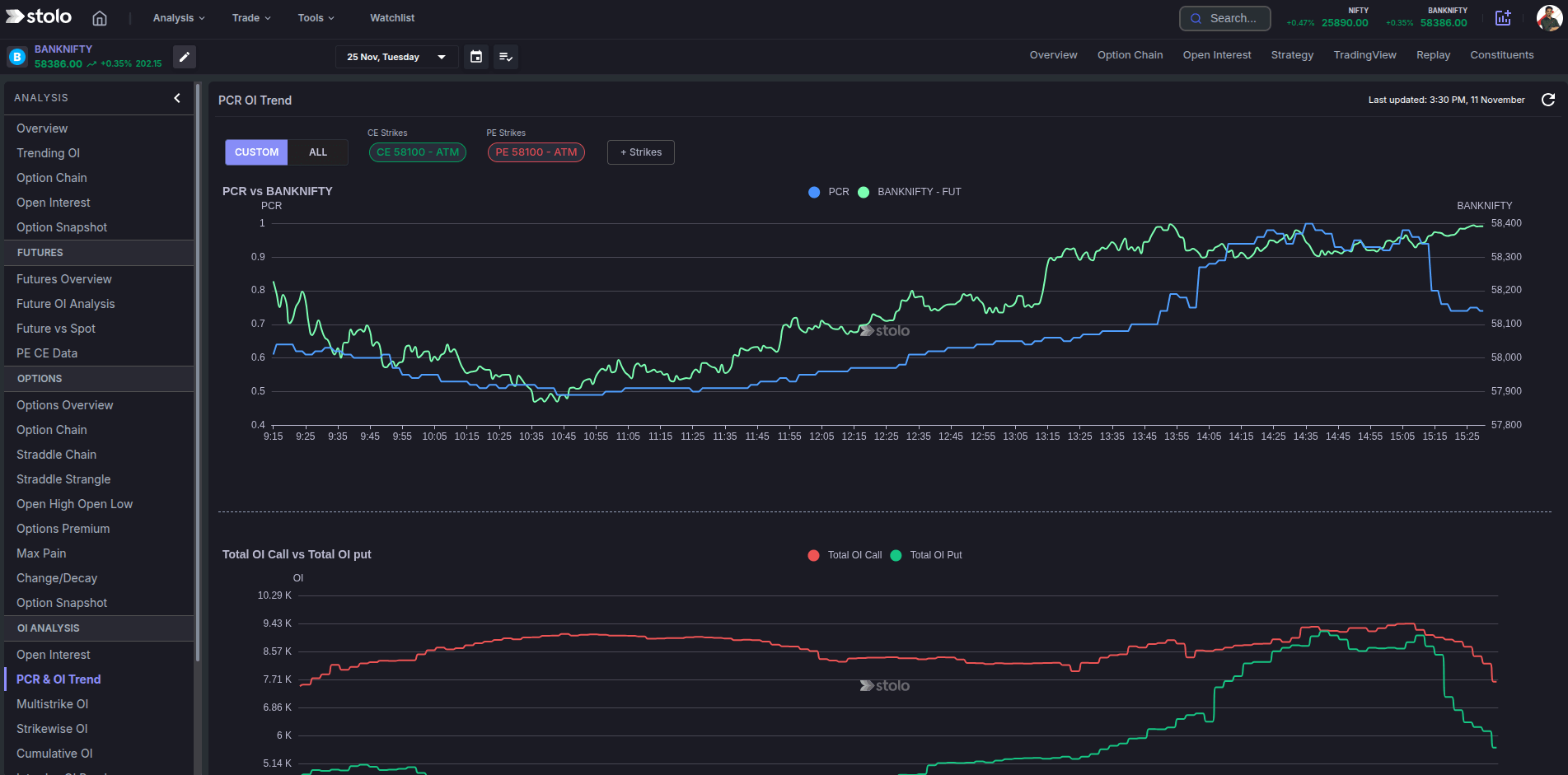 PCR OI Trend dark mode in Stolo