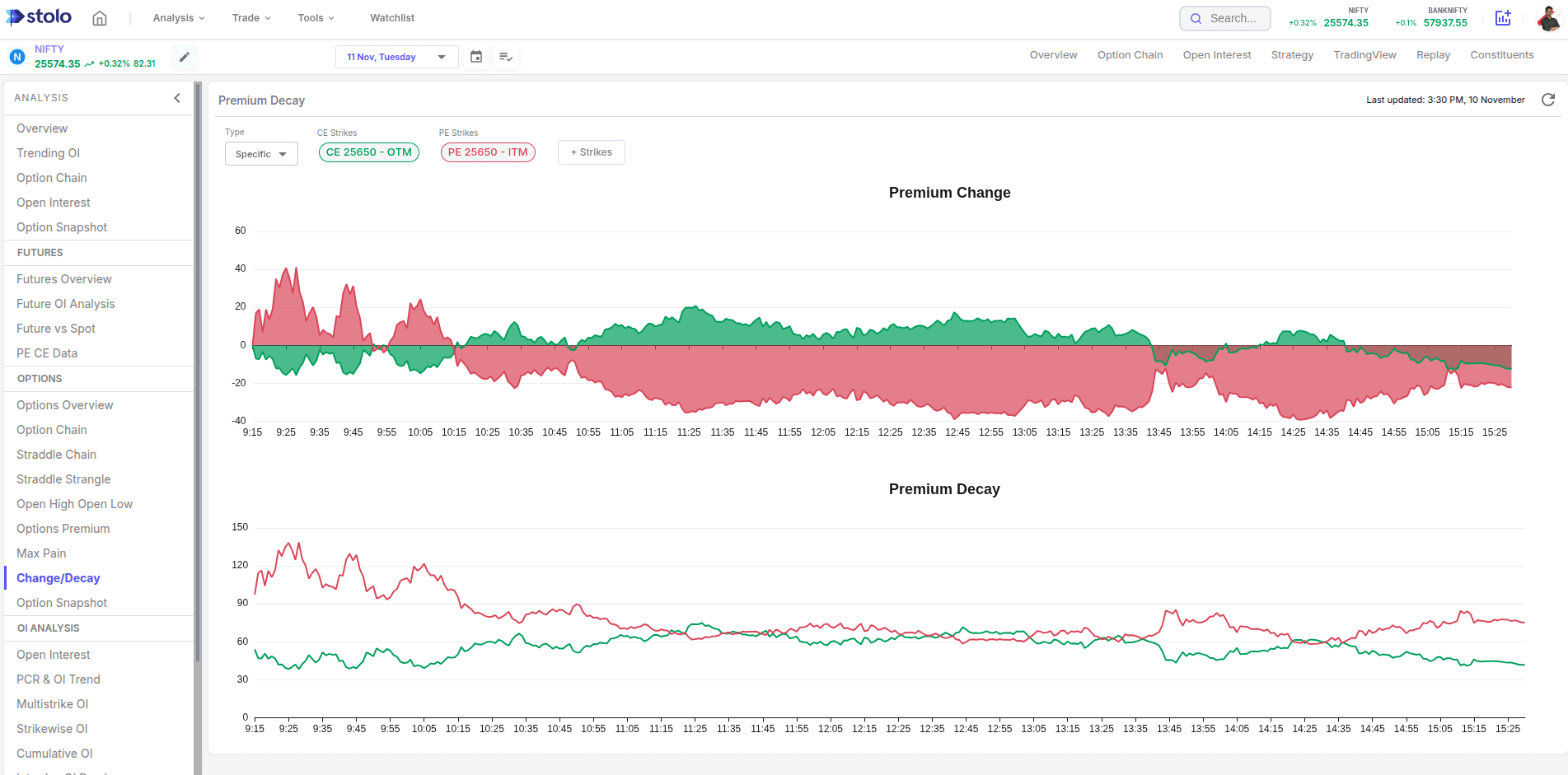 Stolo’s Change/Decay in Stolo