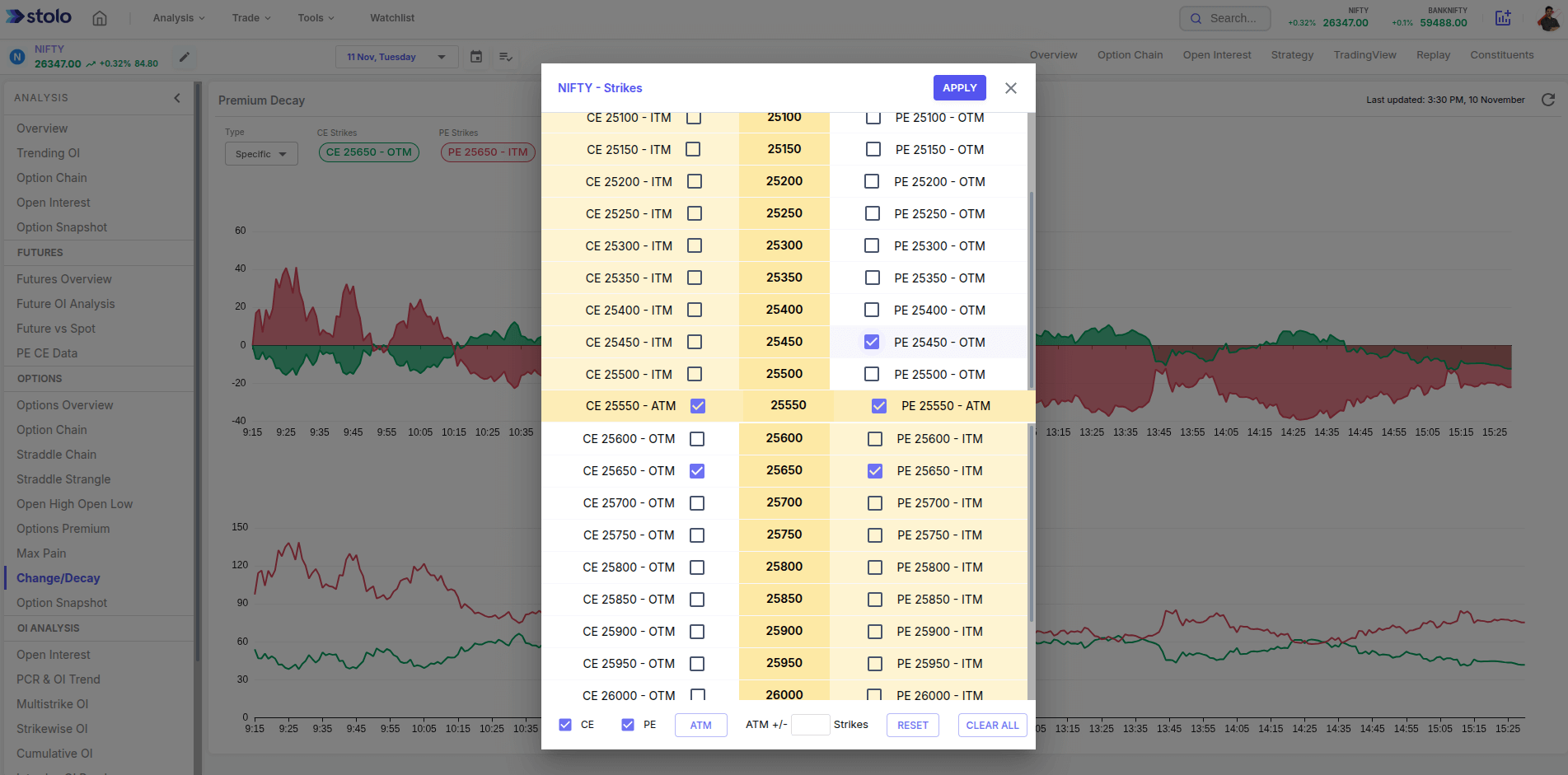 Stolo’s Change/Decay in Stolo