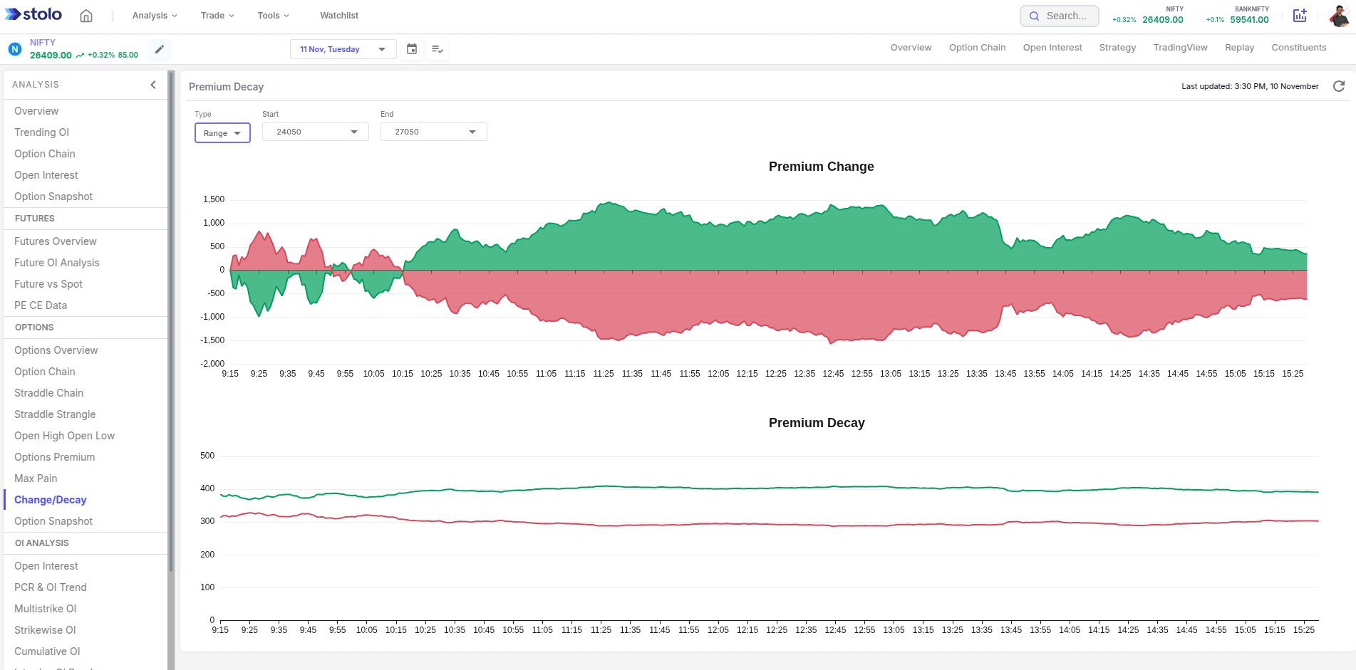Stolo’s Change/Decay in Stolo