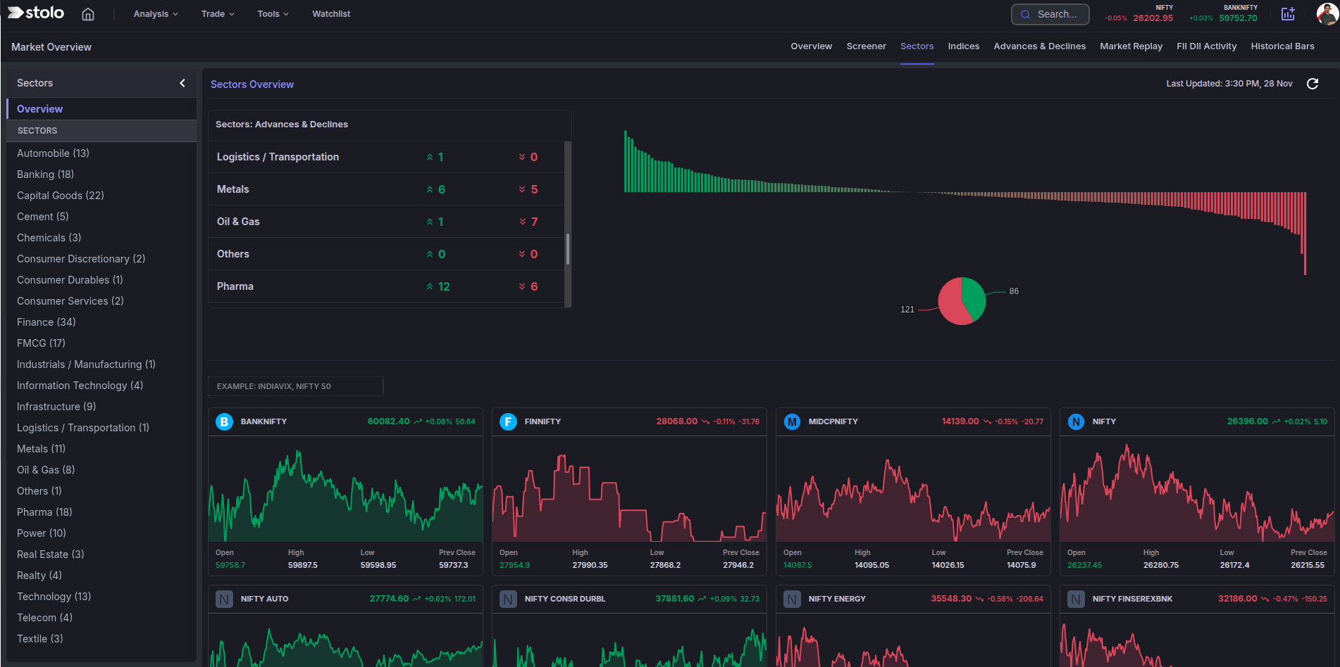 Sectors dark mode in Stolo
