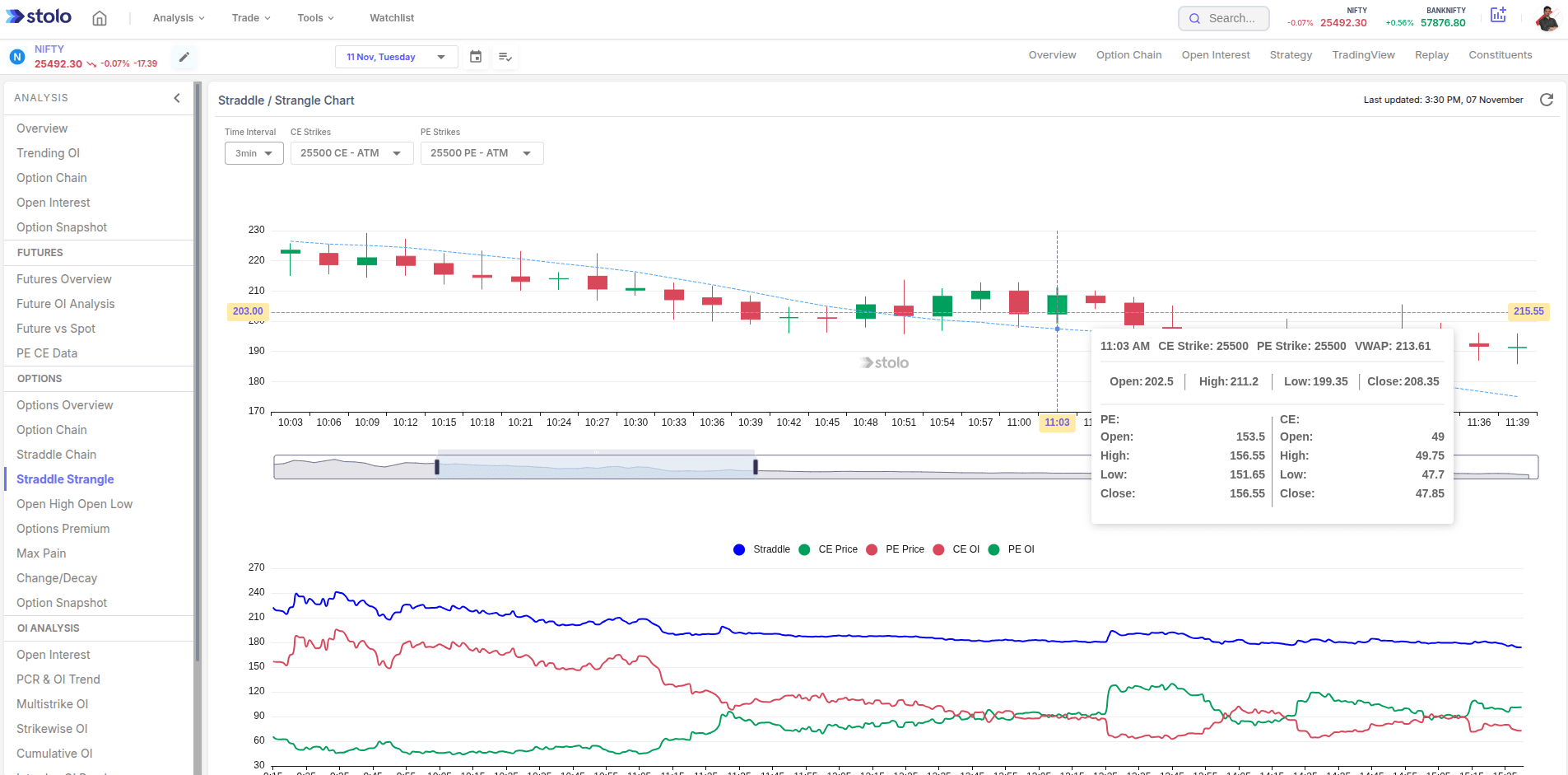 Straddle Strangle in Stolo