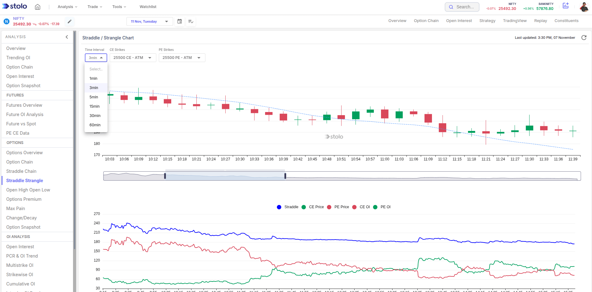 Straddle Strangle in Stolo