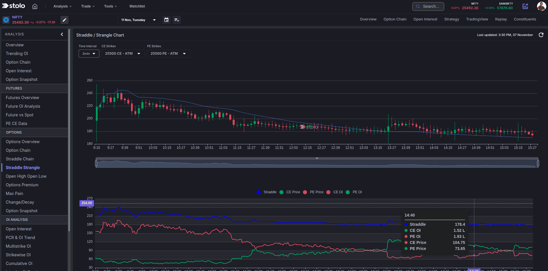 Straddle Strangle Dark in Stolo