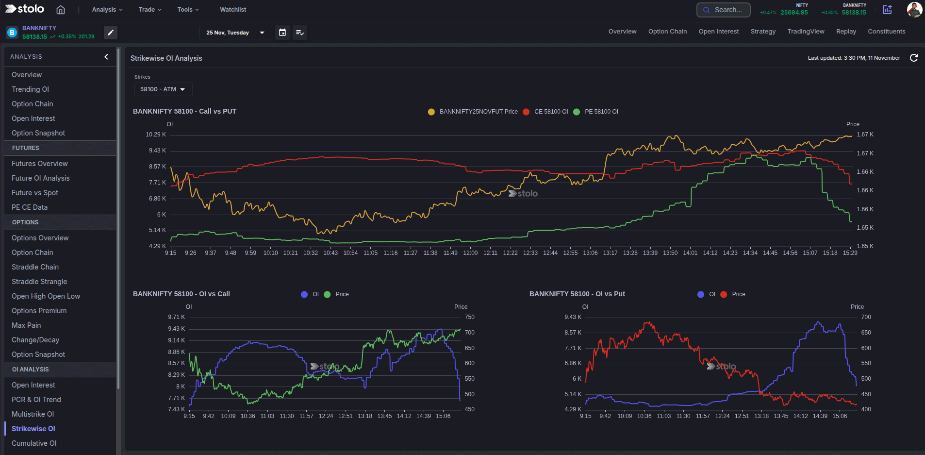 Strikewise OI Analysis dark mode in Stolo