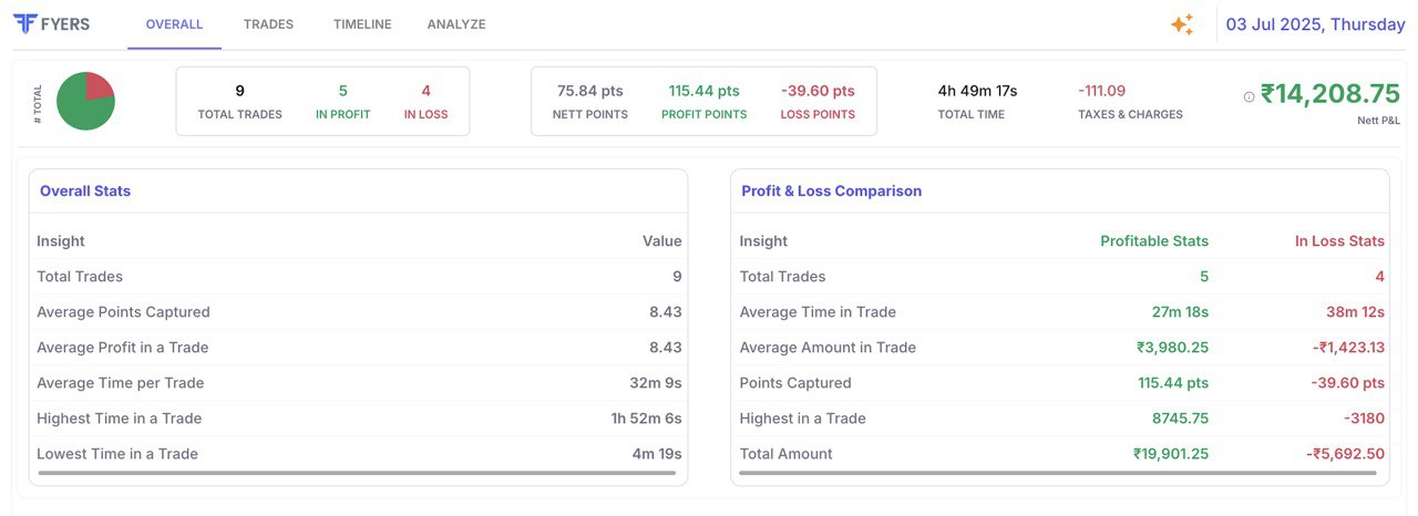 Stolo Trade Analysis Overall Stats