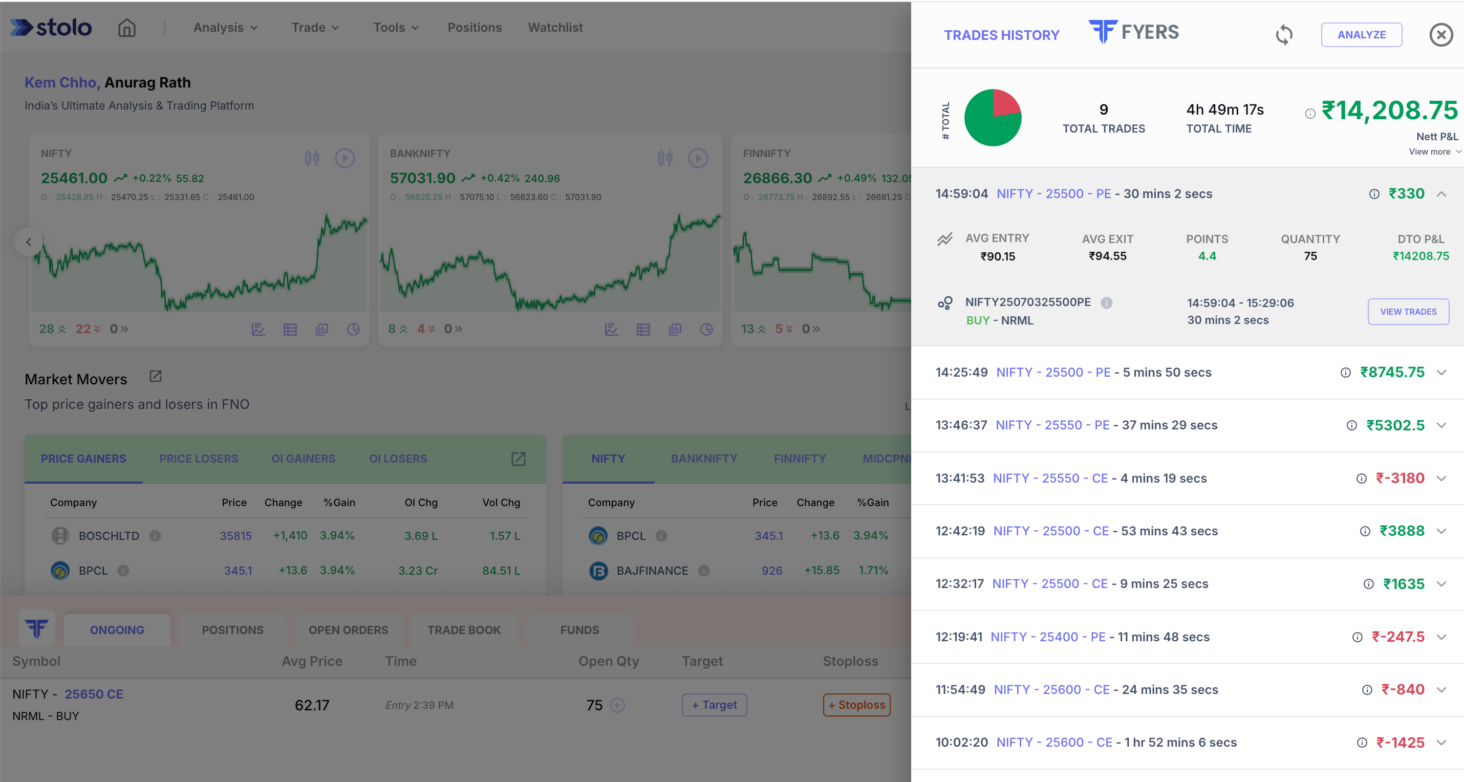 Stolo Trade Analysis Quickview Expanded