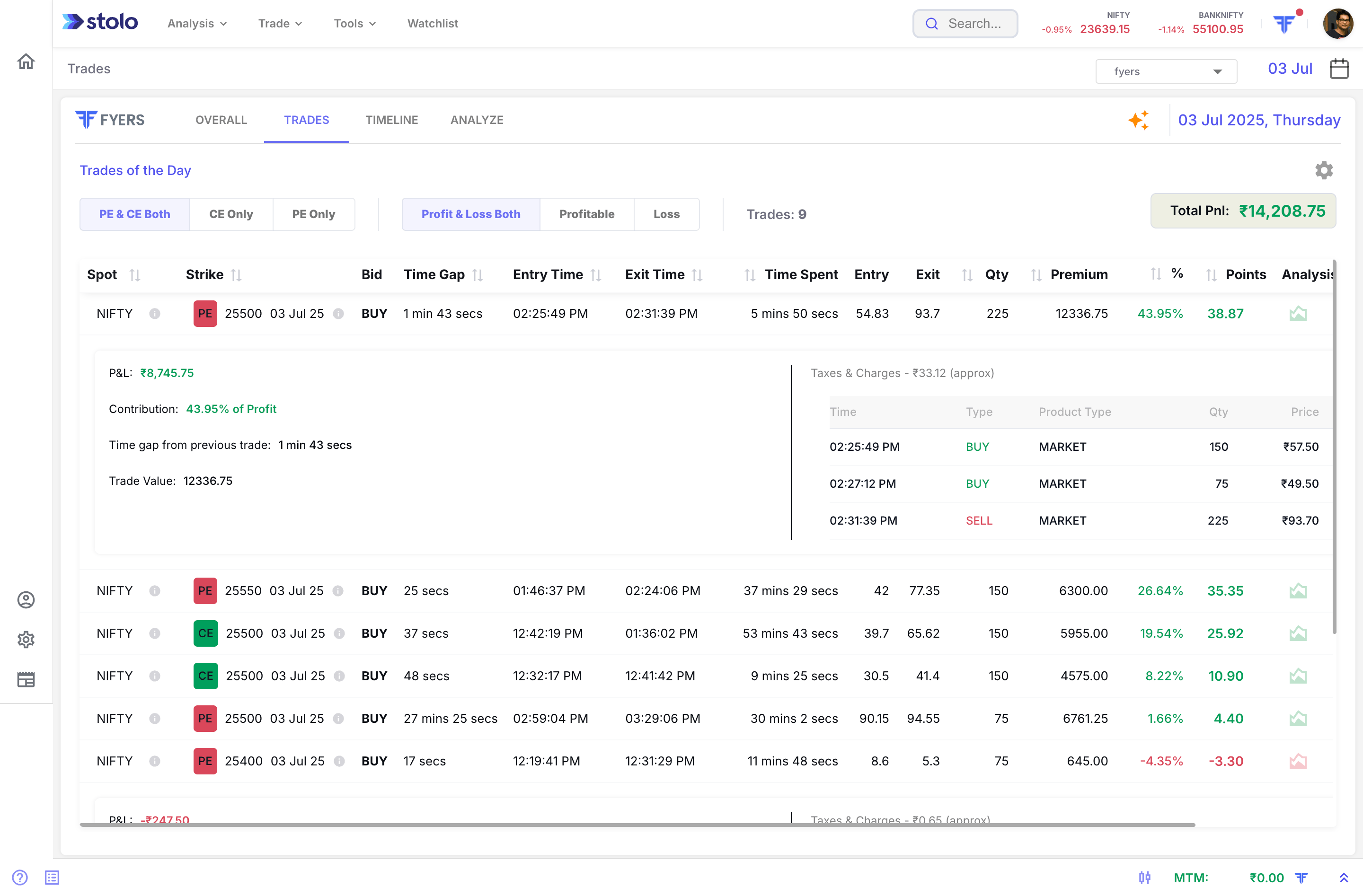 Stolo Trade Analysis Trades Table Trade Expanded