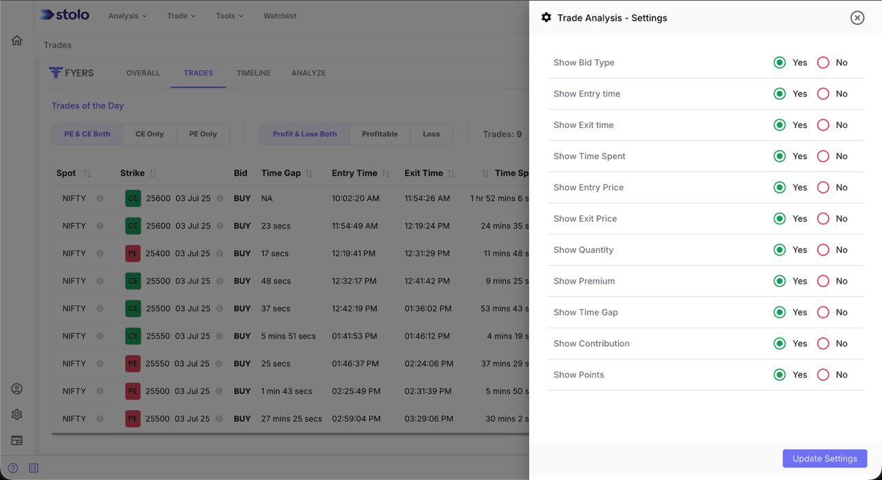 Stolo Trade Analysis Trades Table Filters