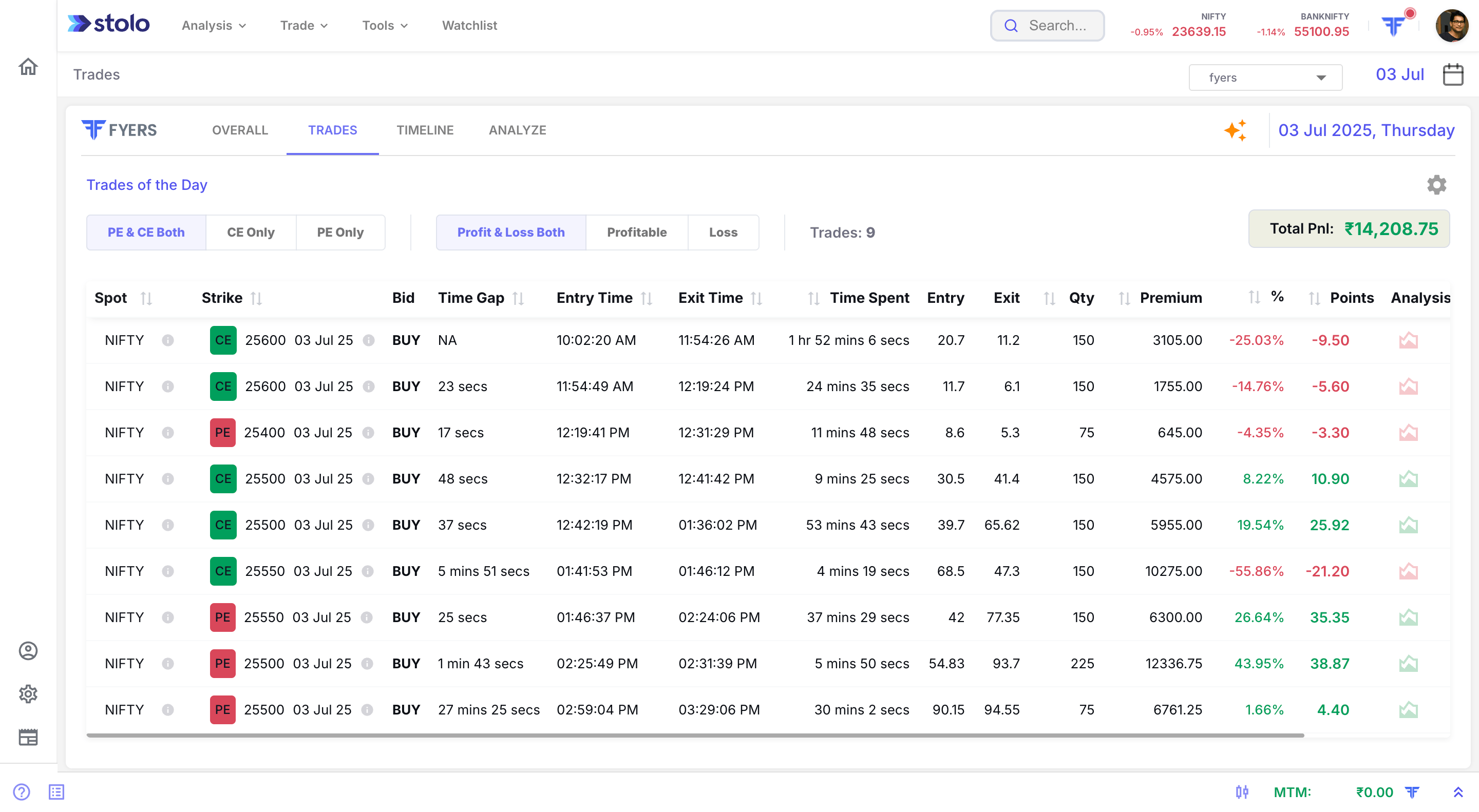 Stolo Trade Analysis Trades Table