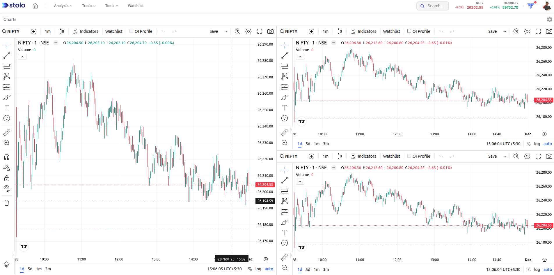 Tradingview Charts in Stolo