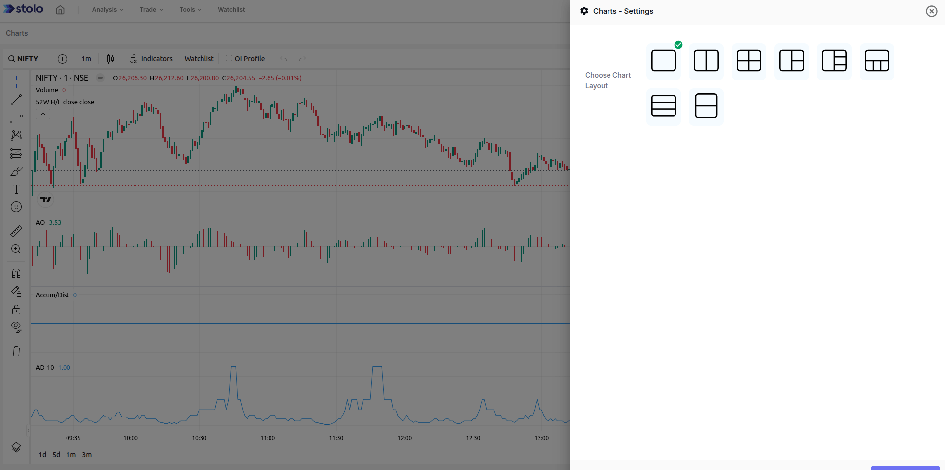 Tradingview Charts in Stolo