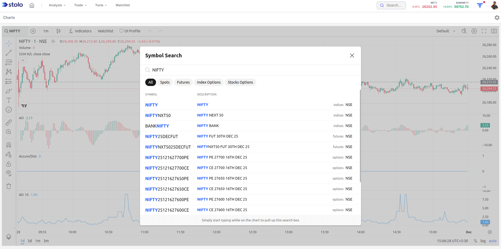 Tradingview Charts in Stolo