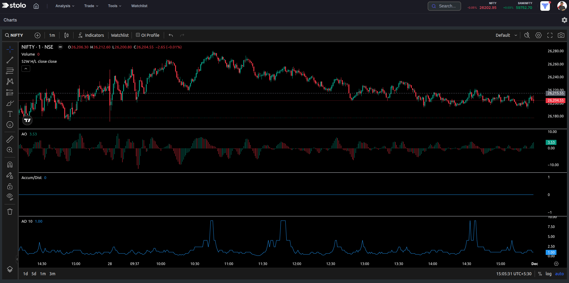Tradingview Charts dark mode in Stolo