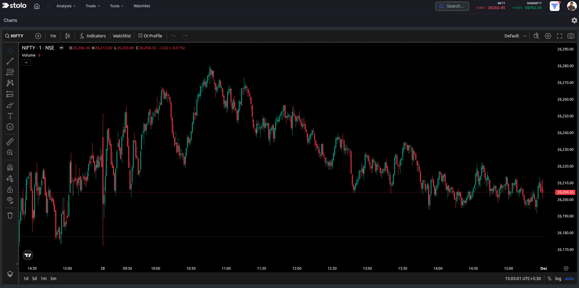 Tradingview Charts dark mode in Stolo