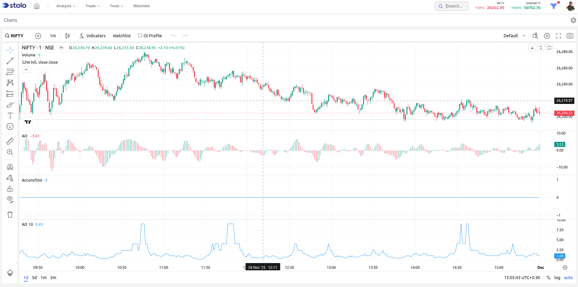 Tradingview Charts in Stolo