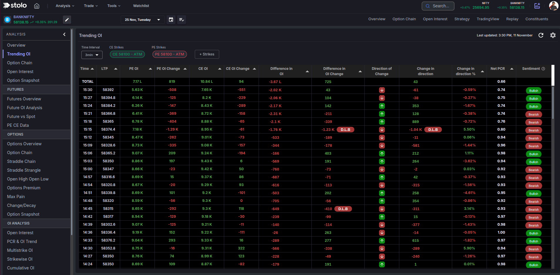 Trending OI dark mode in Stolo