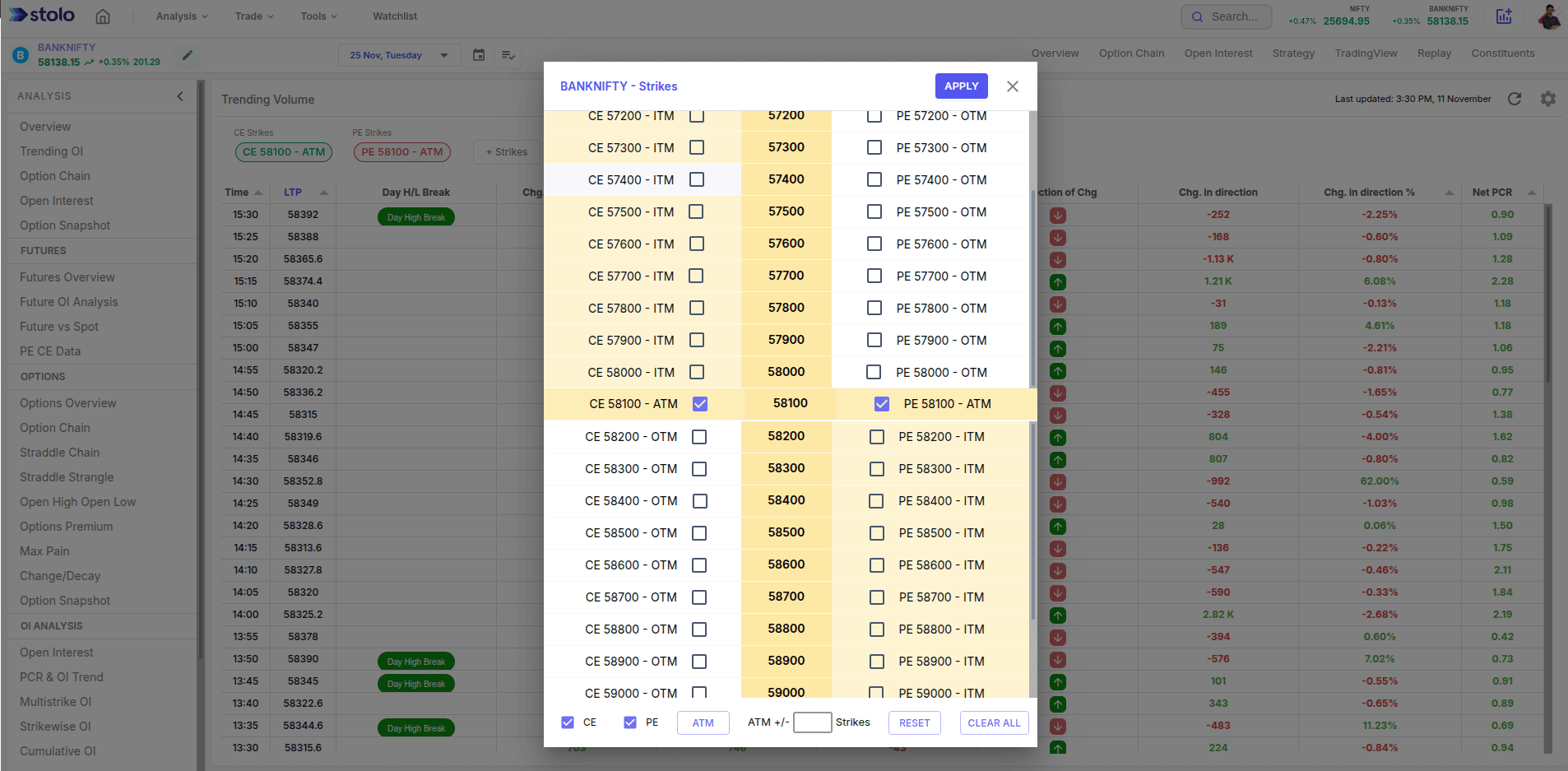 Trending Volume Change in Stolo