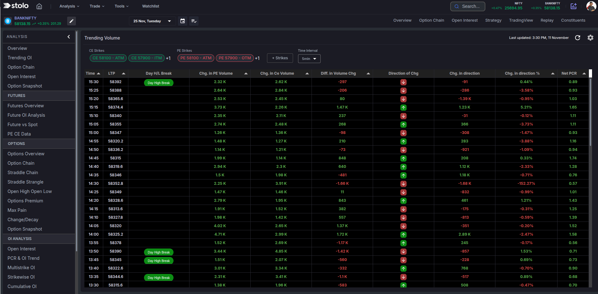 Trending Volume Change dark mode in Stolo