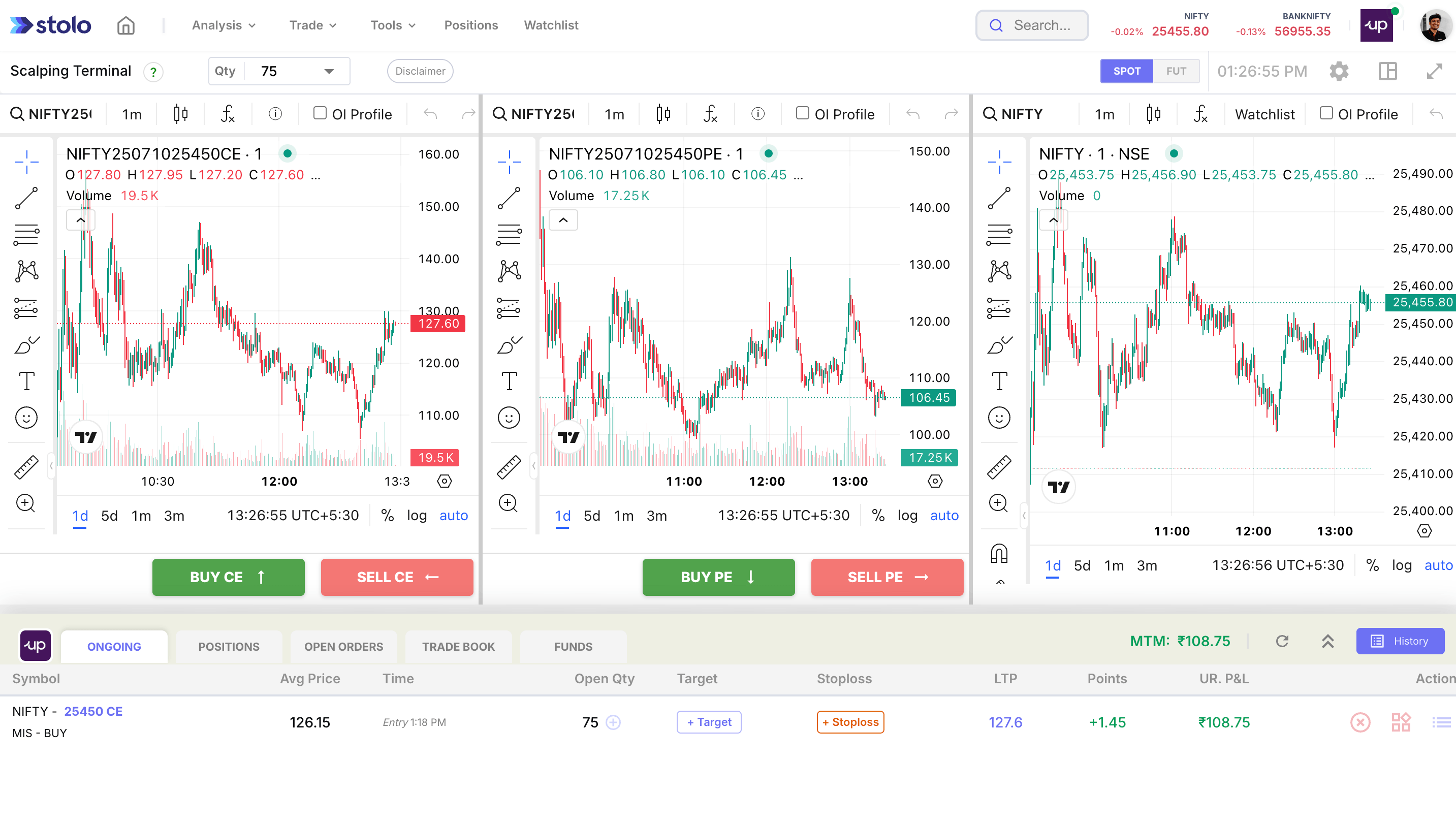 Stolo TradingView Charts for CE, PE & Futures in Stolo
