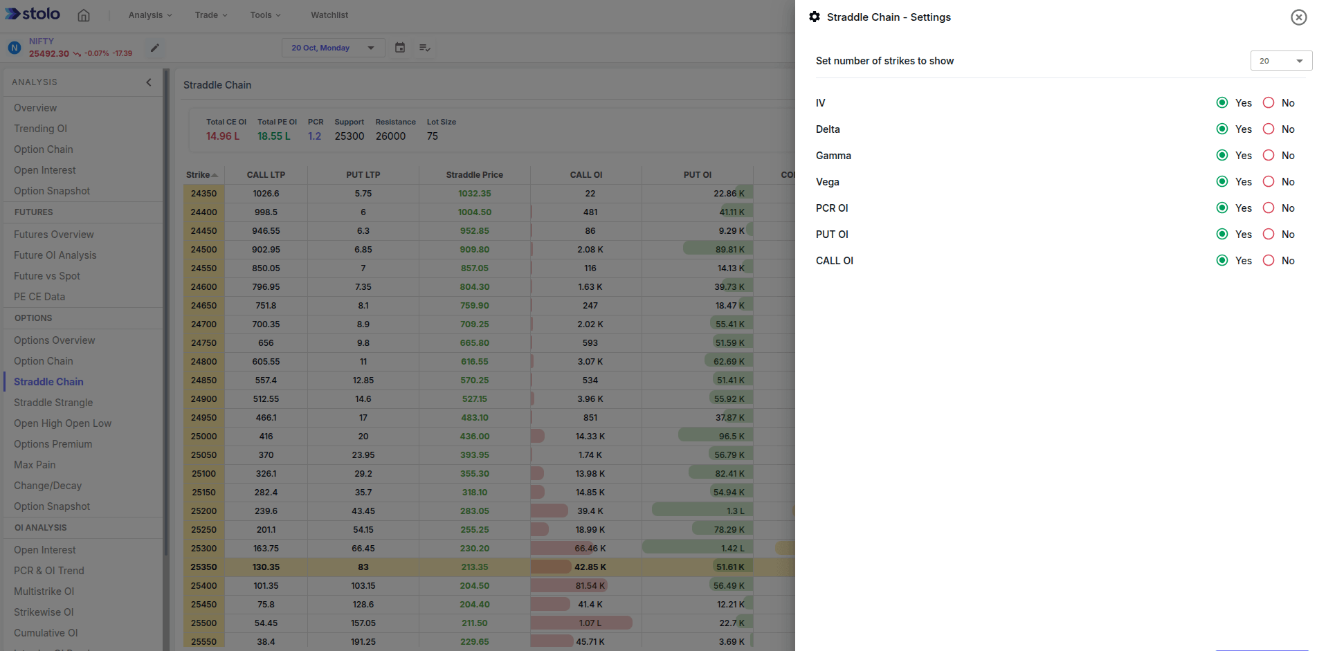 Straddle Chain in Stolo