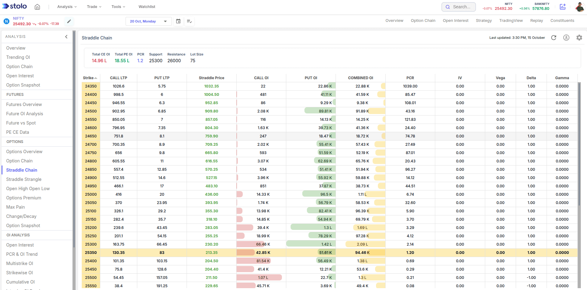 Straddle Chain in Stolo