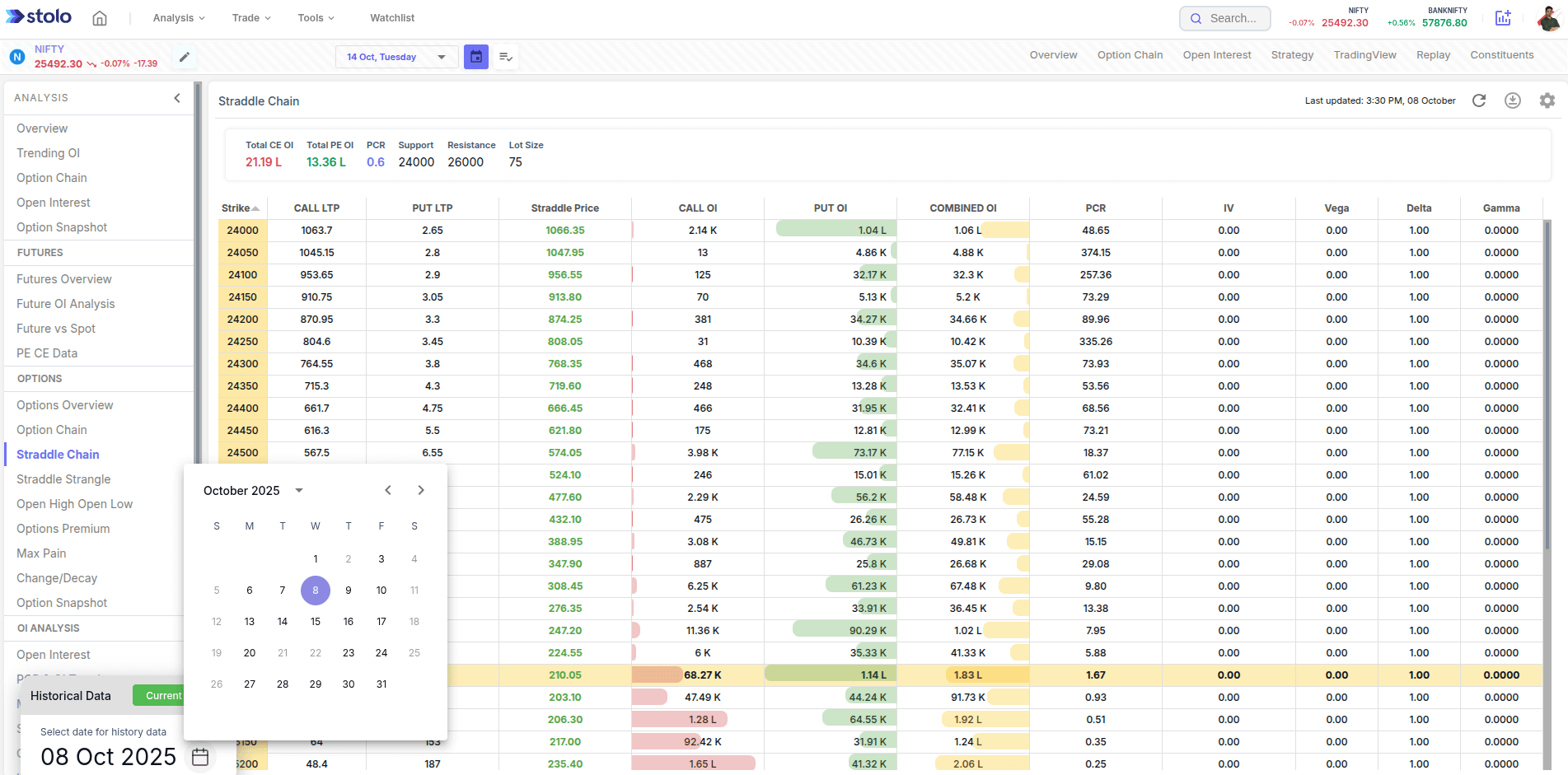 Straddle Chain history in Stolo