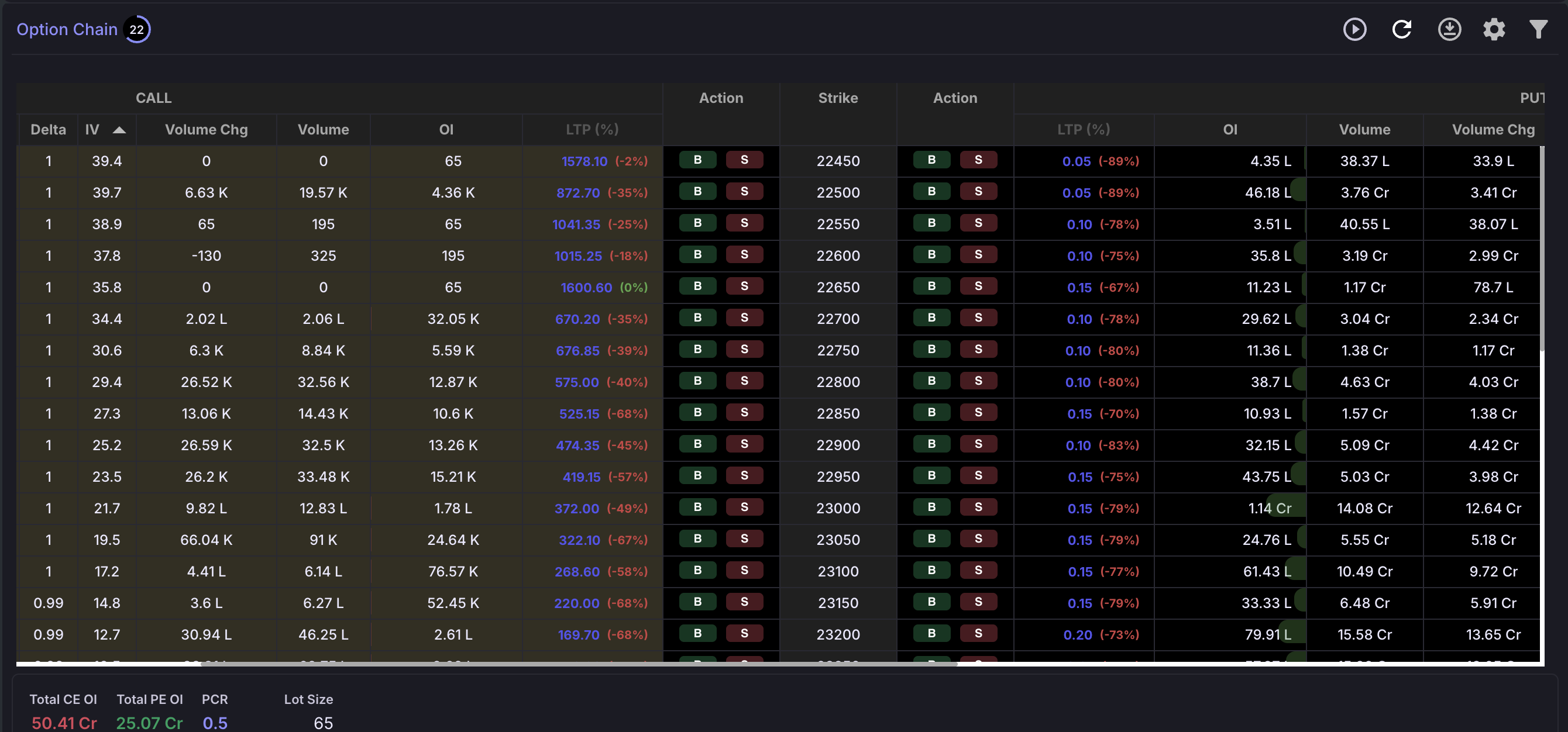 Stolo Option Chain, live strikes, OI, Greeks and premiums