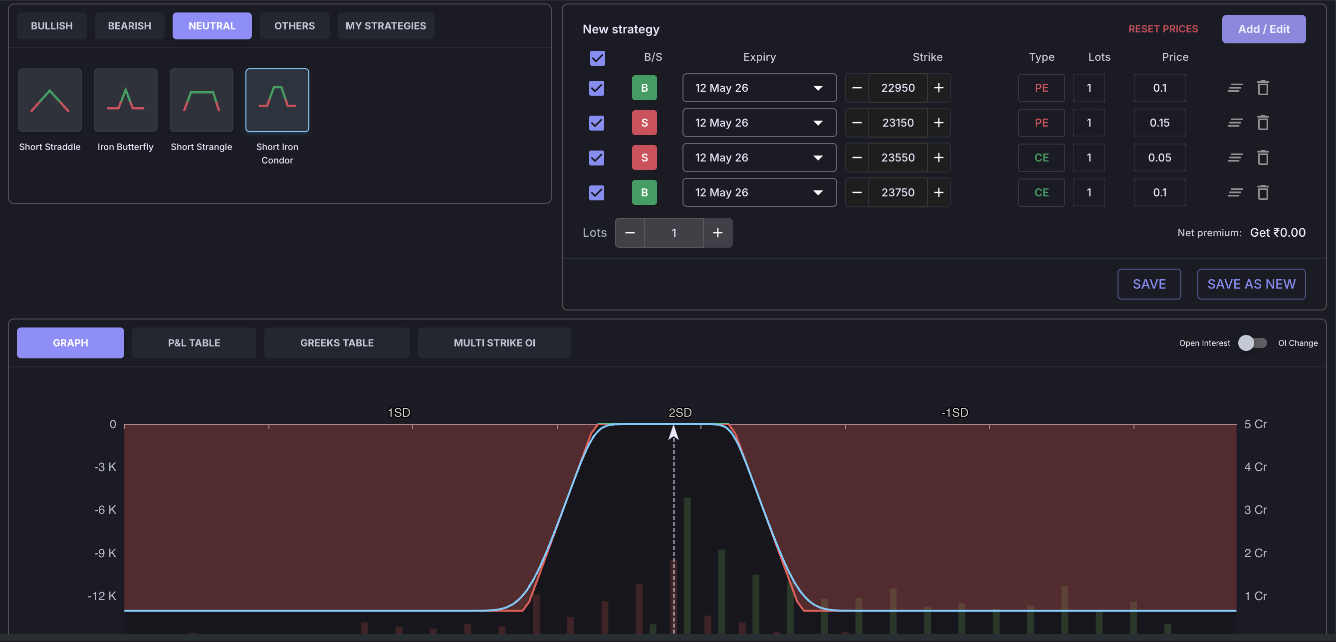 Stolo Strategy Builder, multi-leg payoff visualiser