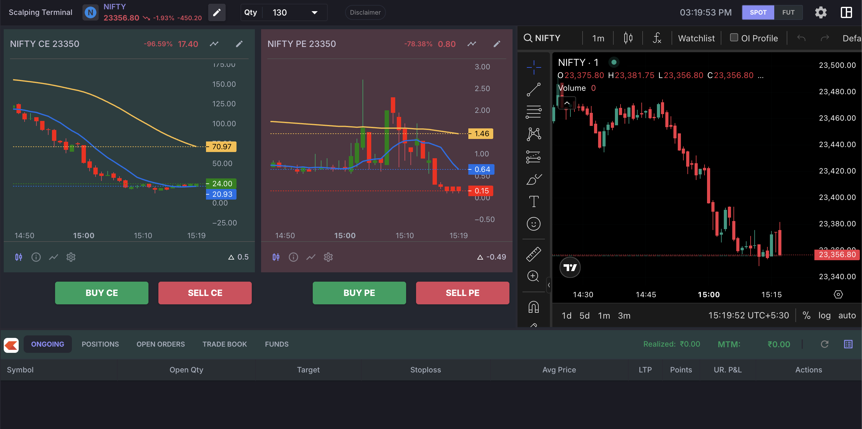 Stolo Trading Terminal, broker-integrated execution