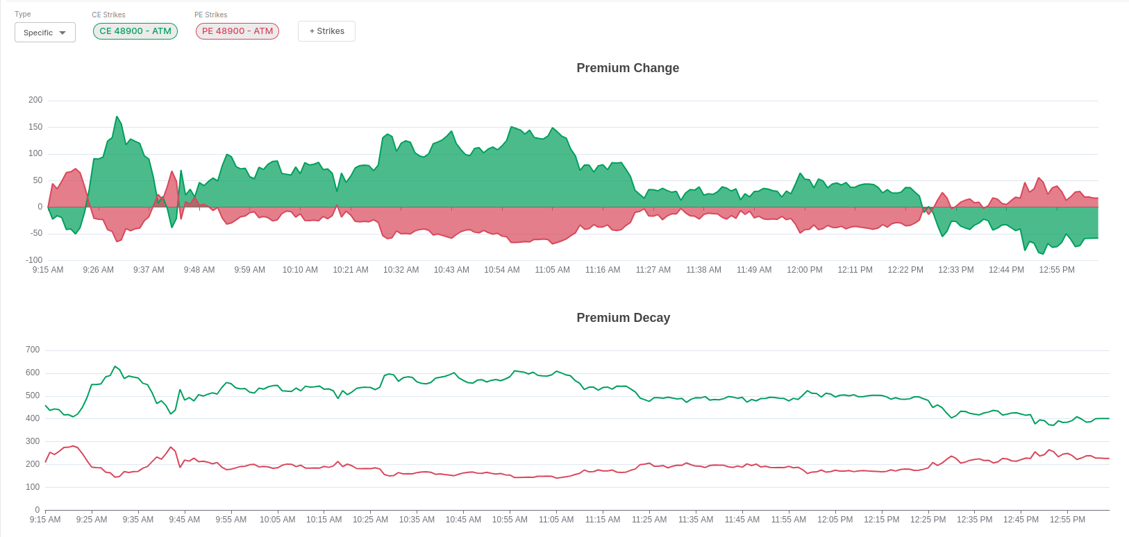 Premium Change / Decay