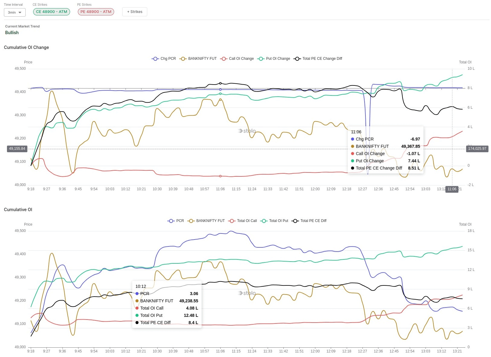 Cumulative OI Change