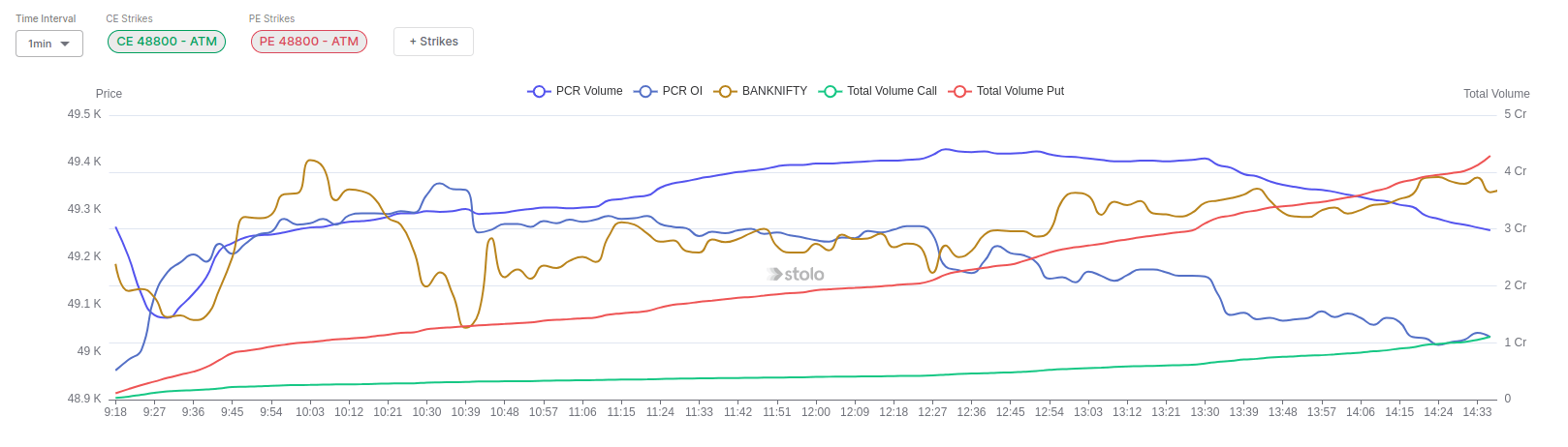 Cumulative Volume