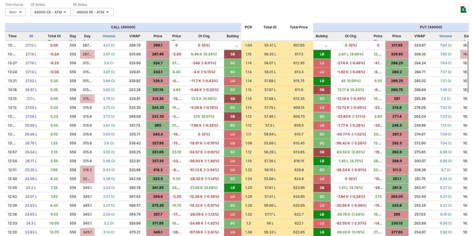 Intraday OI Breakup