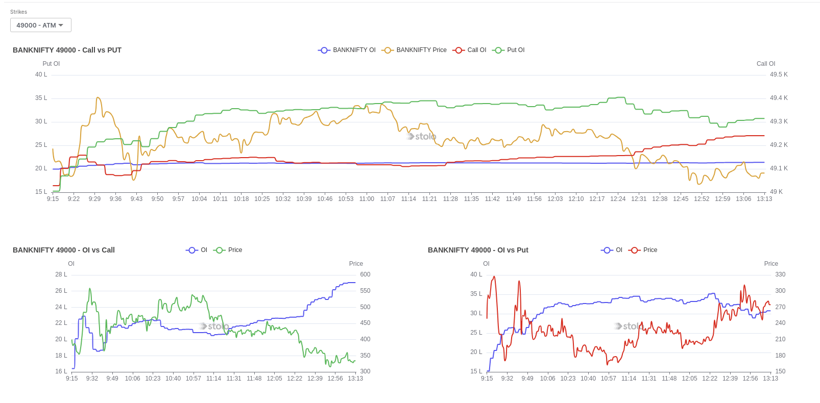 Strikewise Oi Analysis