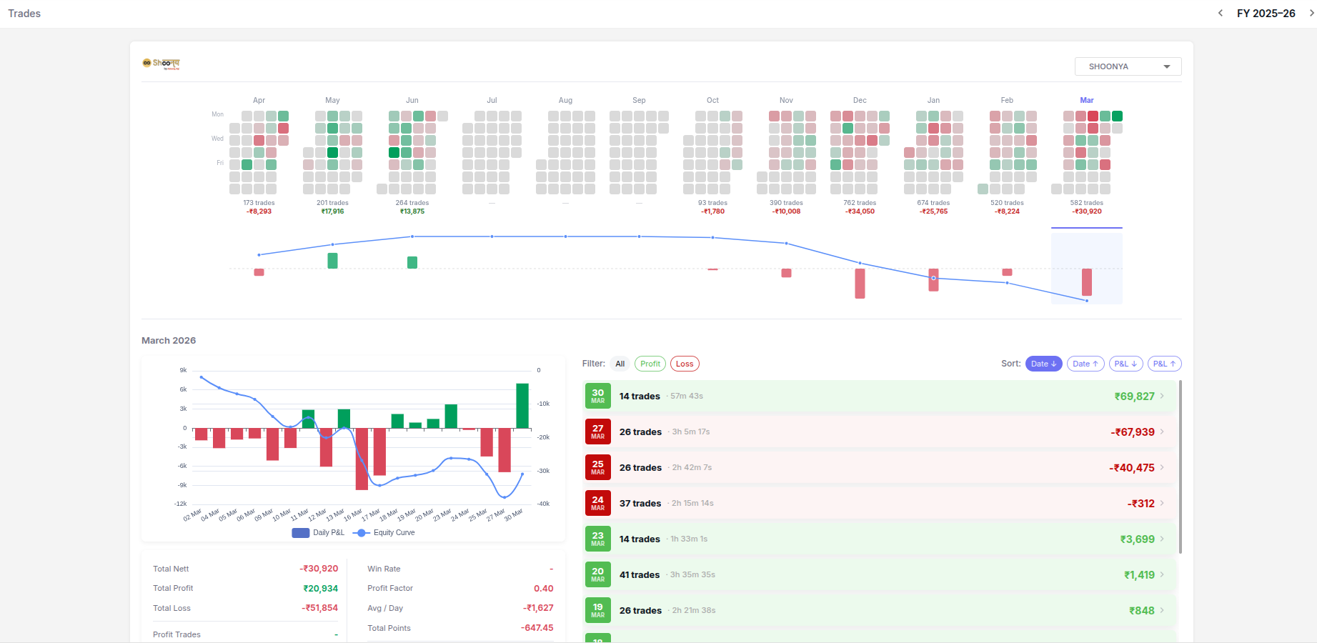 Stolo post-scalp order analysis and session review